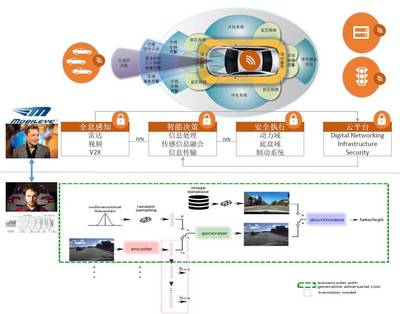 汽車網絡安全技術 最新研發(fā)動態(tài)與技術揭秘