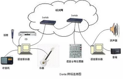 【干貨】各領風騷的三大音頻網絡協(xié)議 網絡技術研發(fā)下的聲音傳輸革命